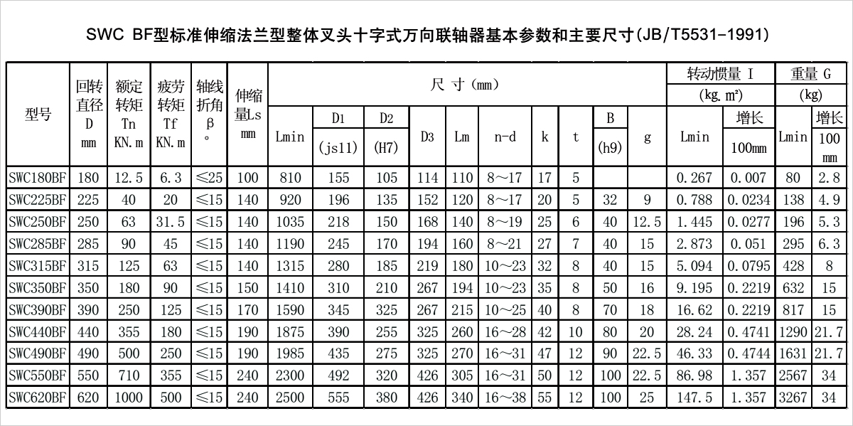 產(chǎn)品參數(shù)表 產(chǎn)品參數(shù)表