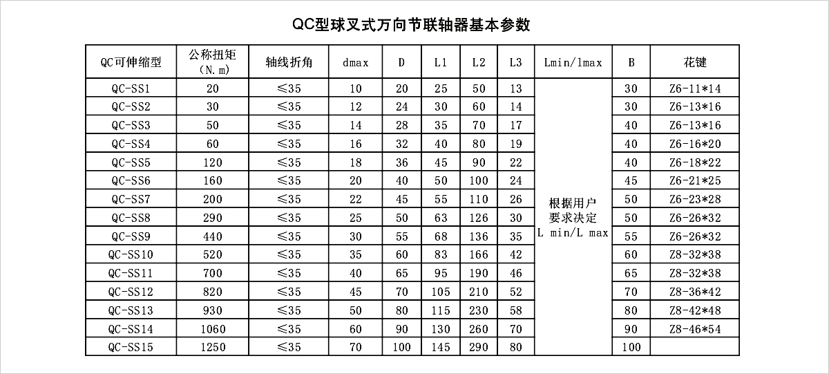 產(chǎn)品參數(shù)表 產(chǎn)品參數(shù)表